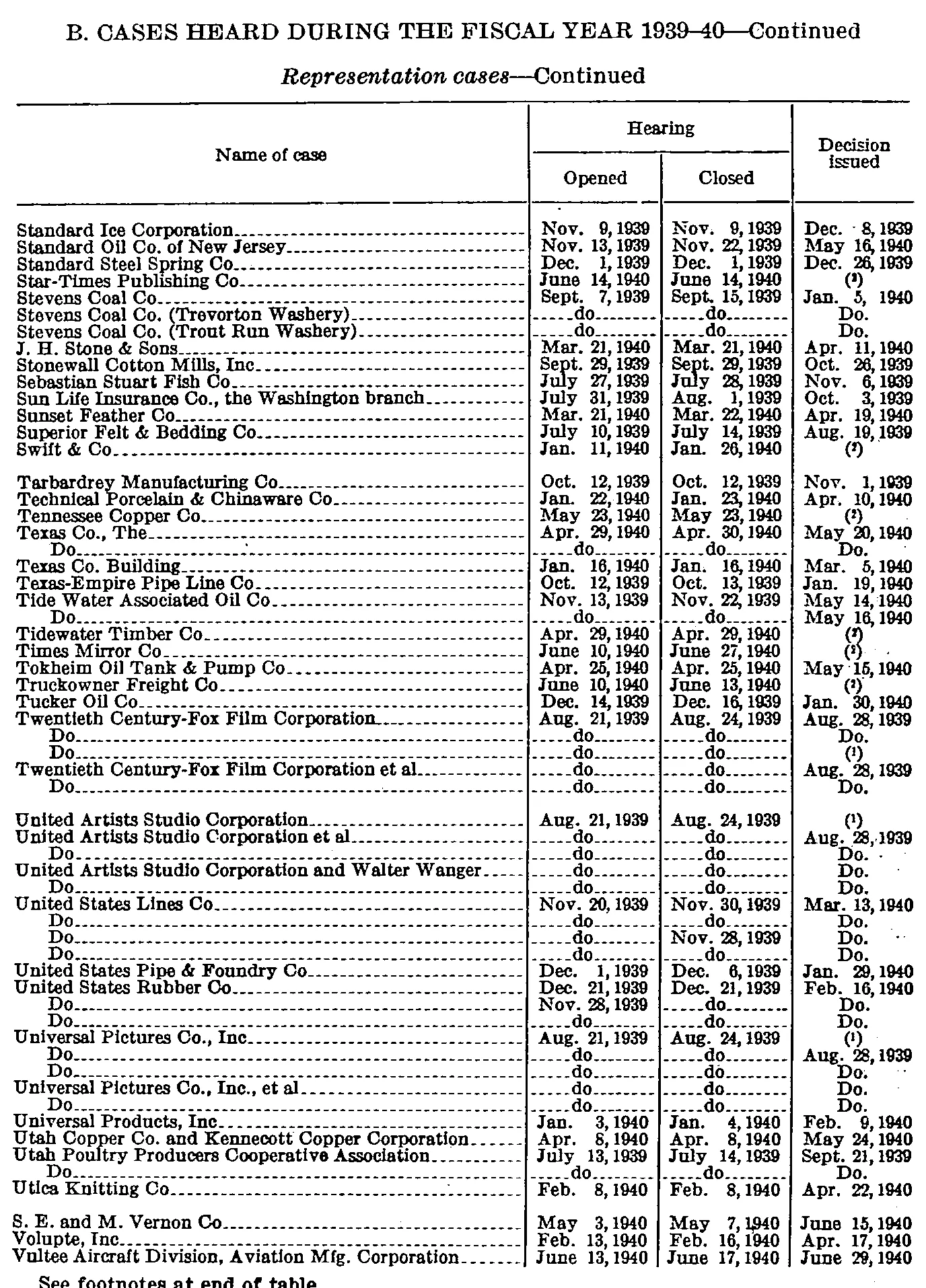 Source page 162 of NLRB FY1940 annual report