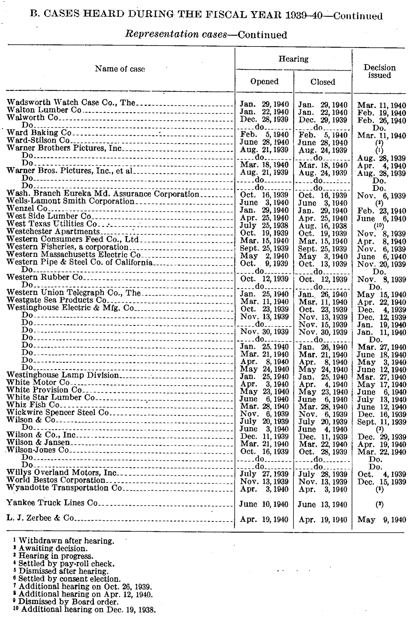 Source page 163 of NLRB FY1940 annual report