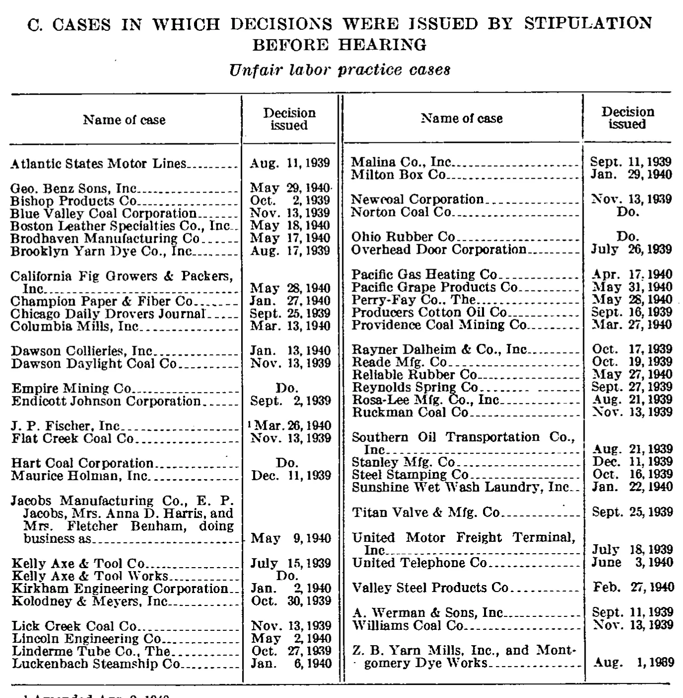 Source page 164 of NLRB FY1940 annual report