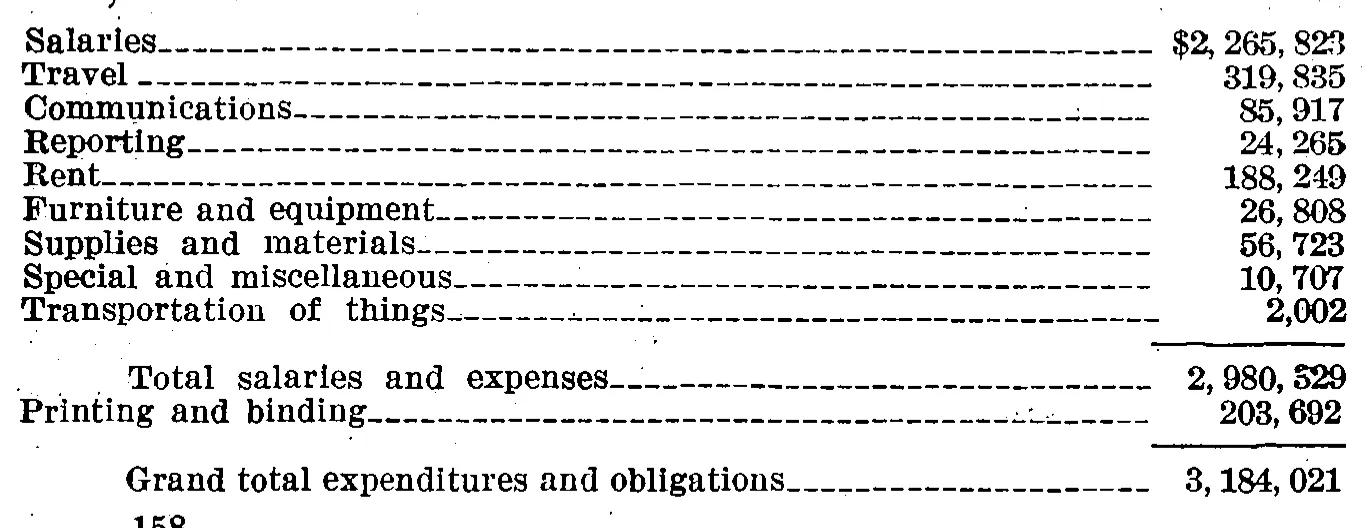 Source page 165 of NLRB FY1940 annual report