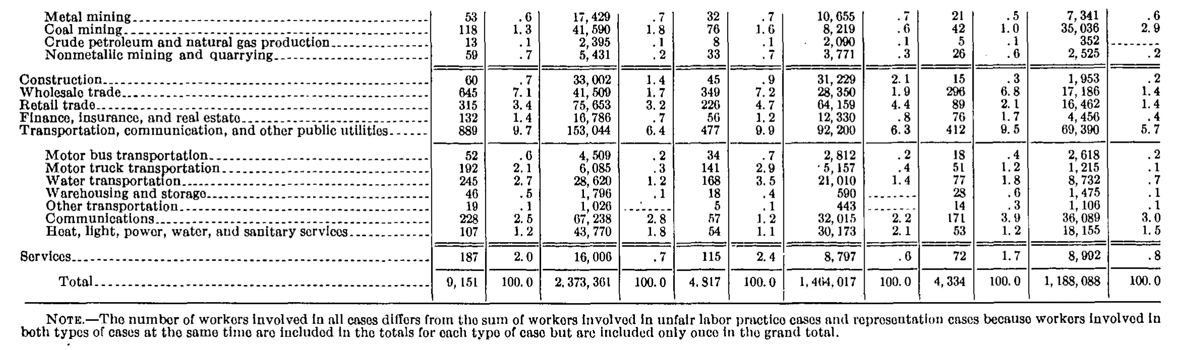 Source page 30 of NLRB FY1941 annual report