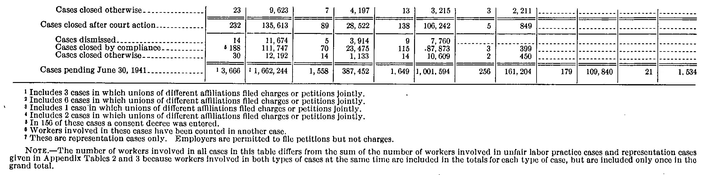 Source page 38 of NLRB FY1941 annual report