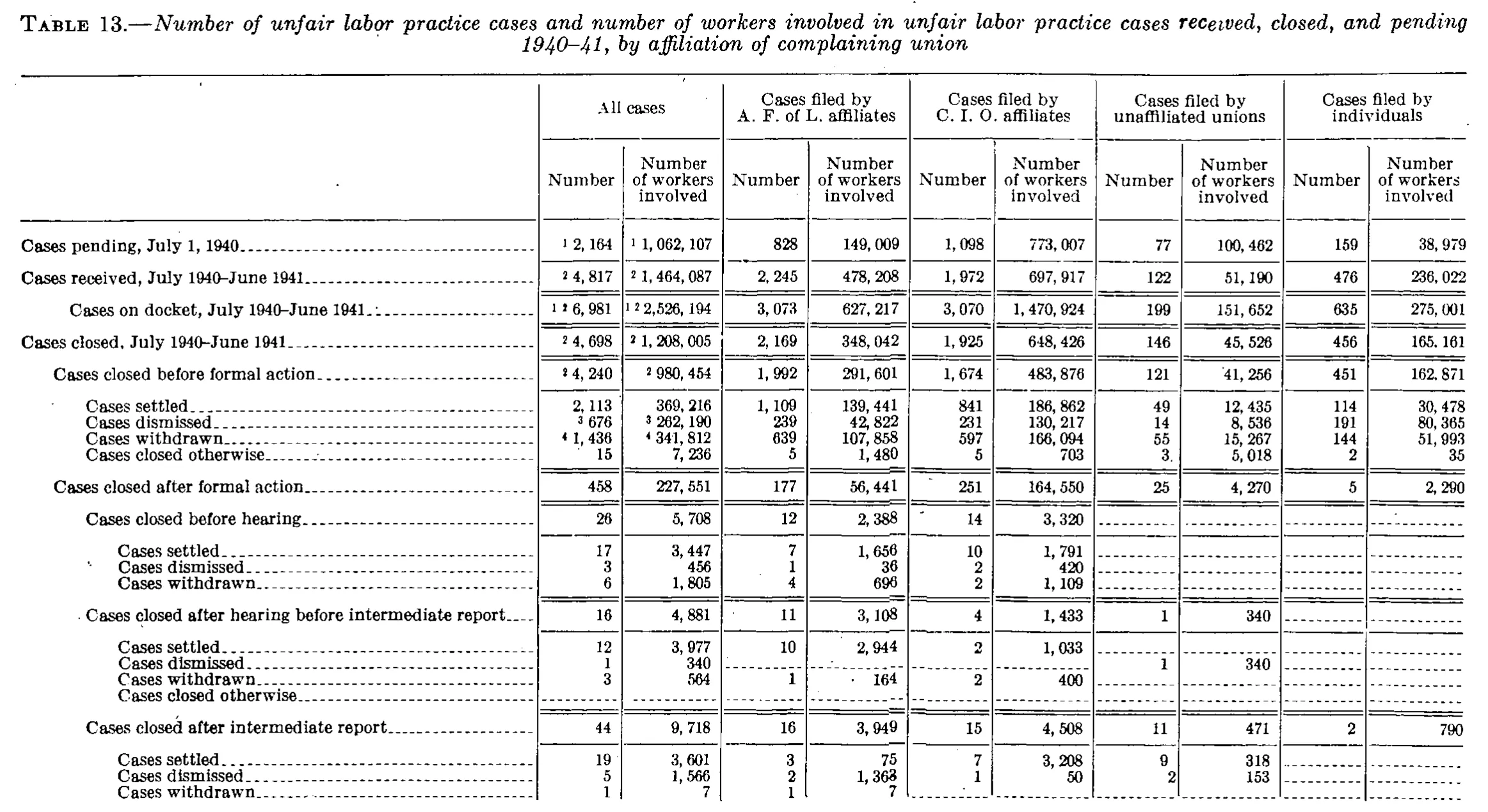 Source page 39 of NLRB FY1941 annual report