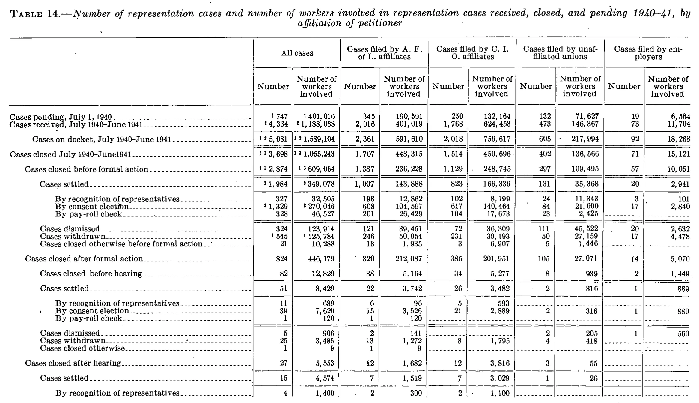 Source page 41 of NLRB FY1941 annual report