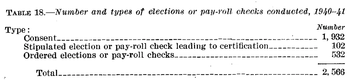 Source page 43 of NLRB FY1941 annual report