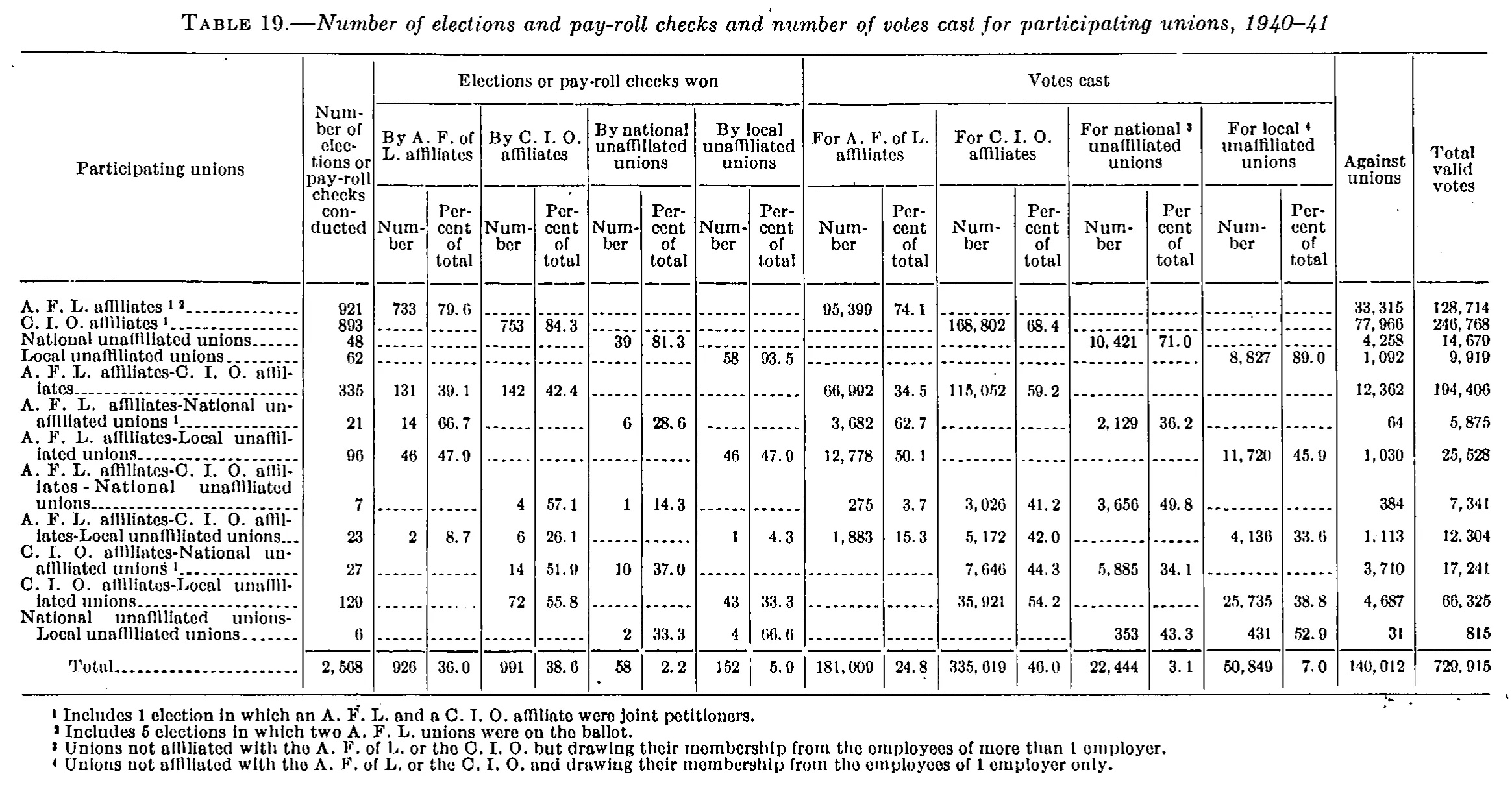 Source page 44 of NLRB FY1941 annual report