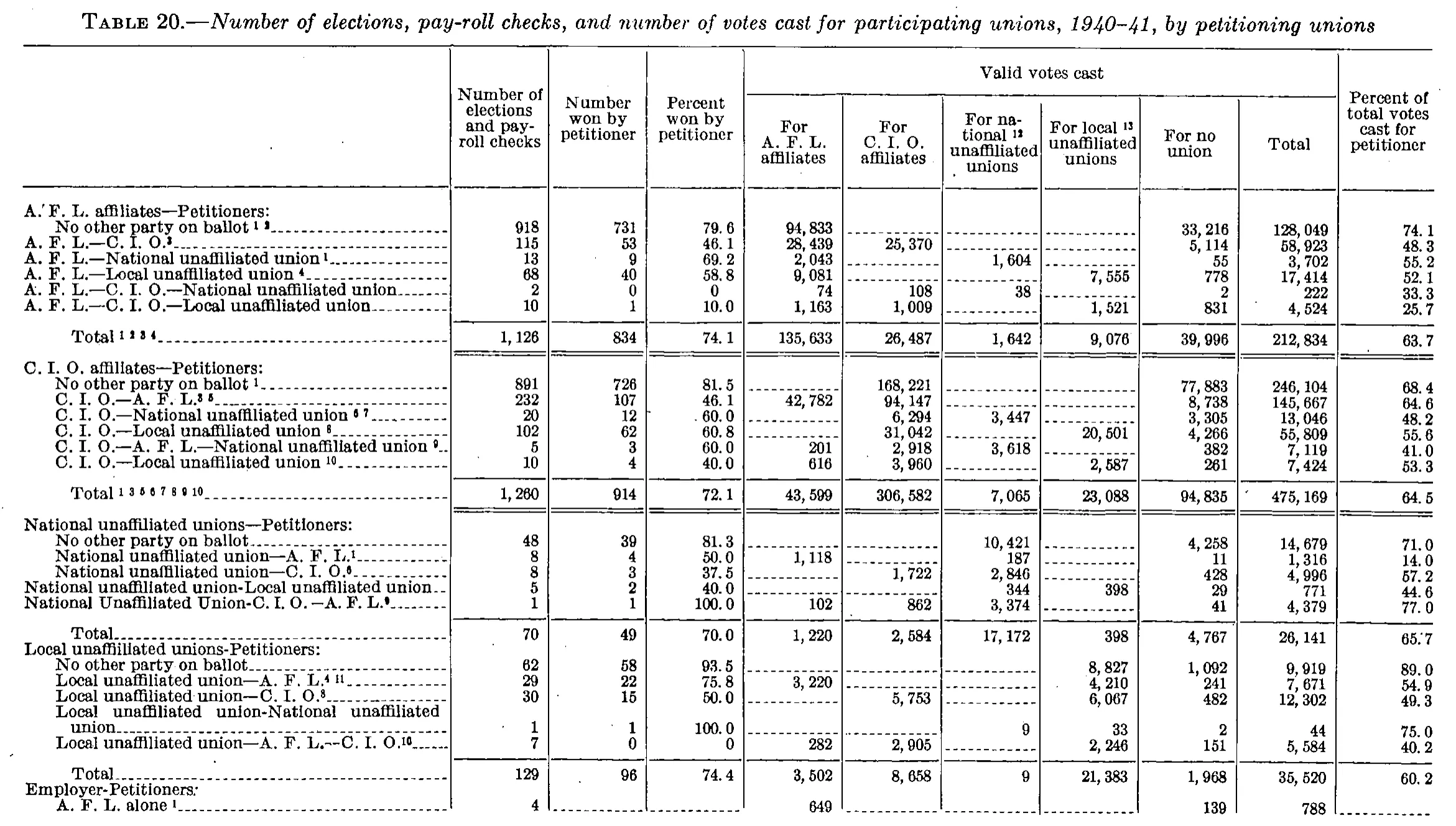 Source page 45 of NLRB FY1941 annual report