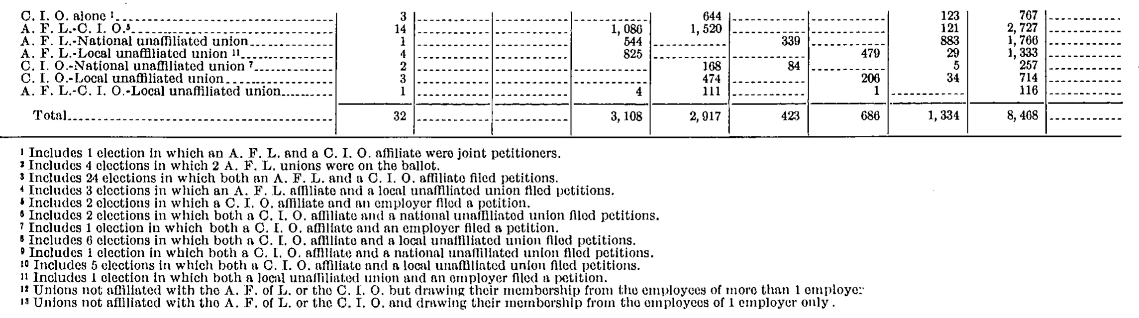 Source page 46 of NLRB FY1941 annual report