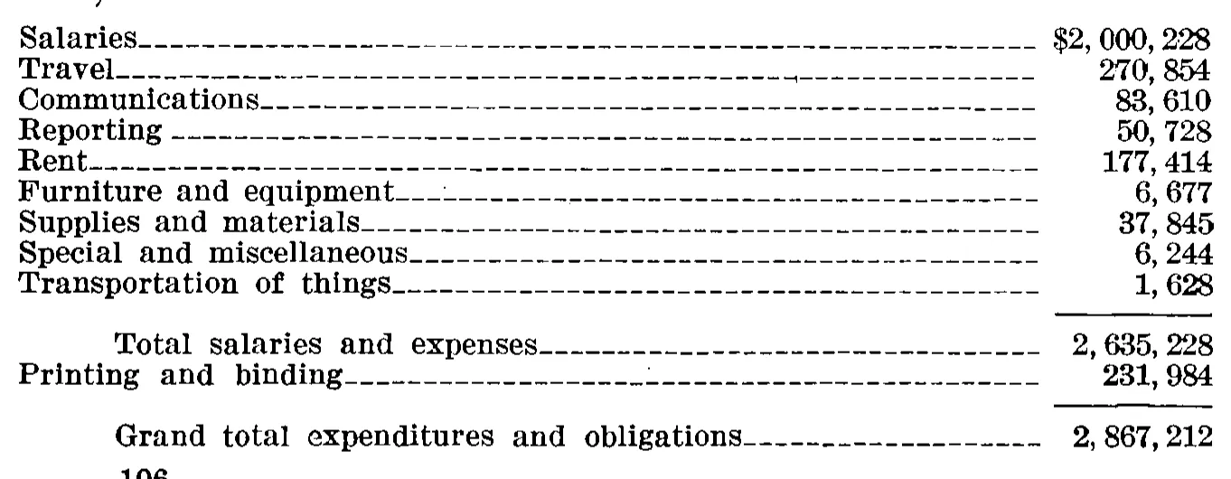 Source page 113 of NLRB FY1941 annual report