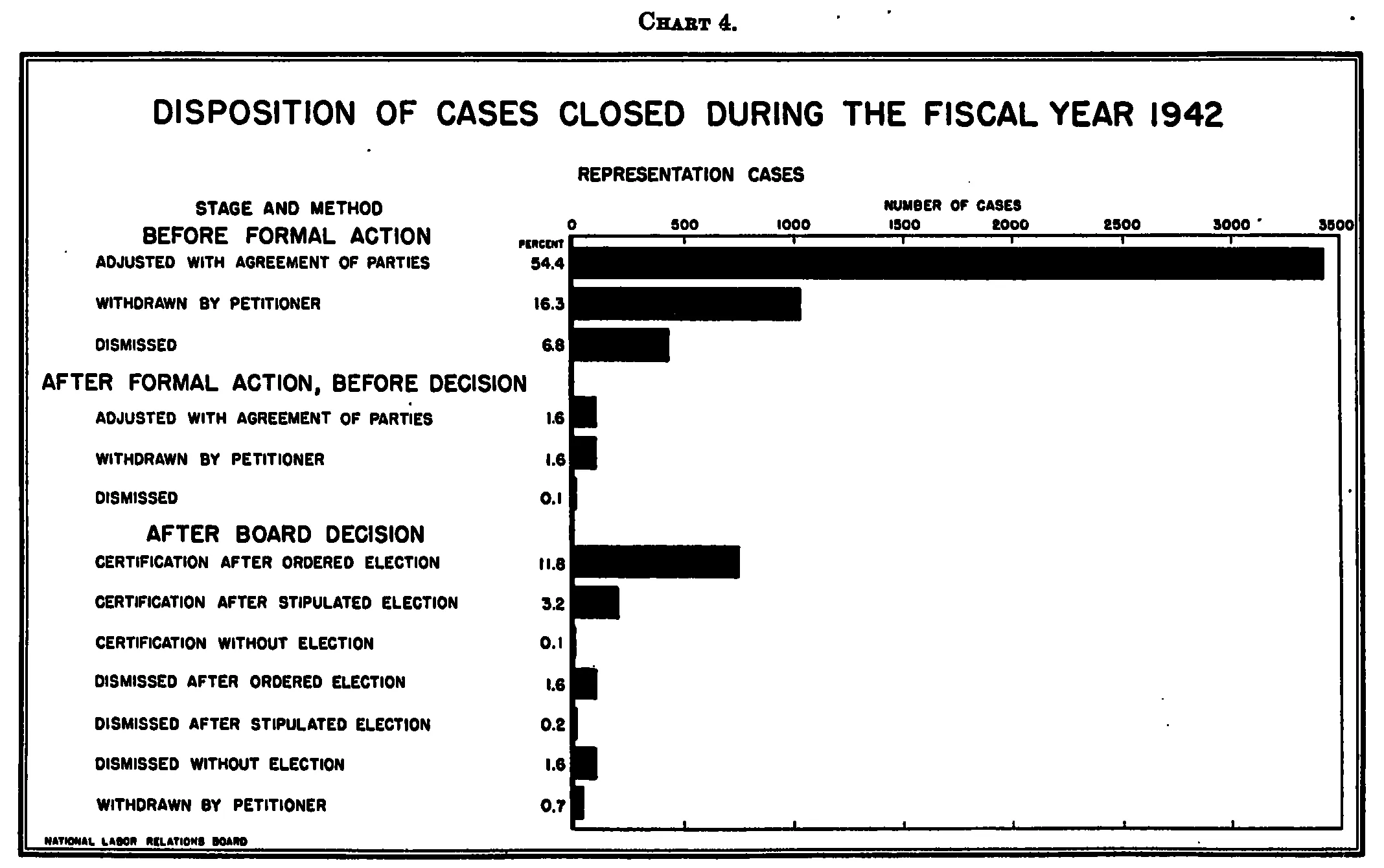 Source page 36 of NLRB FY1942 annual report