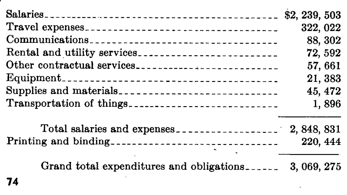 Source page 81 of NLRB FY1942 annual report