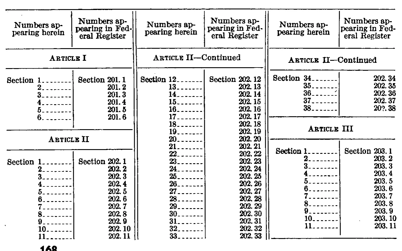 Source page 171 of NLRB FY1942 annual report