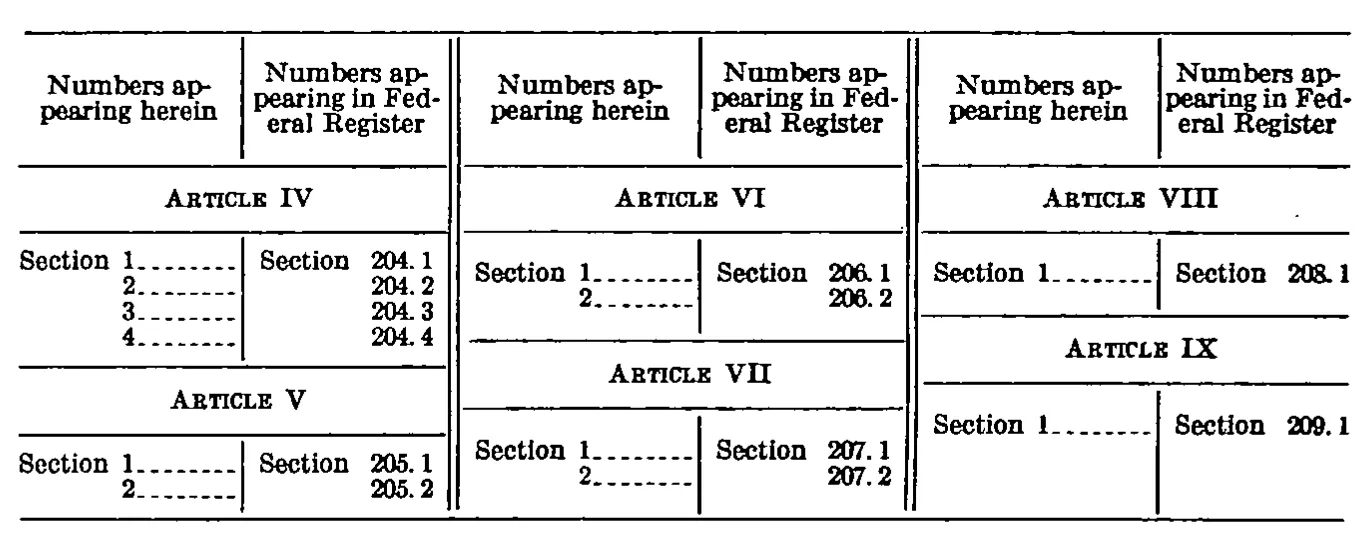 Source page 172 of NLRB FY1942 annual report