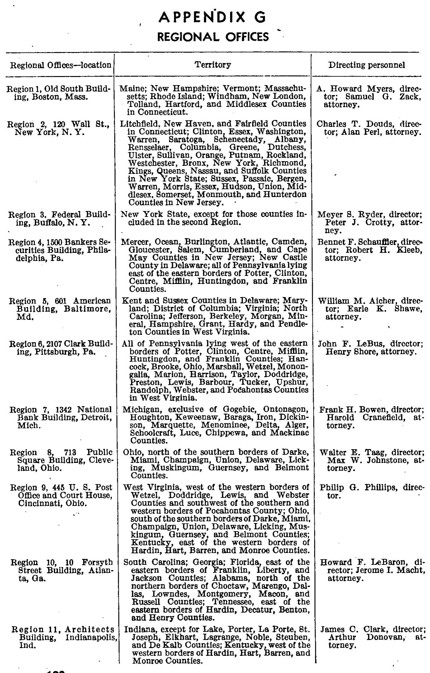 Source page 195 of NLRB FY1942 annual report