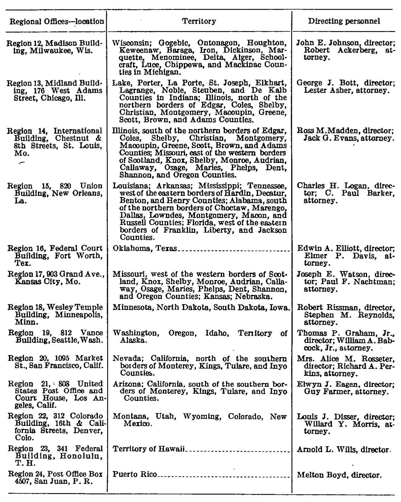 Source page 196 of NLRB FY1942 annual report