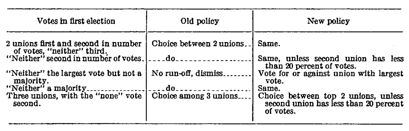 Source page 22 of NLRB FY1943 annual report