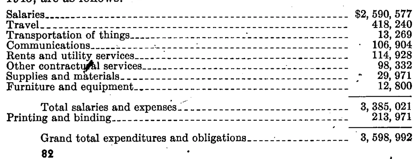 Source page 89 of NLRB FY1943 annual report