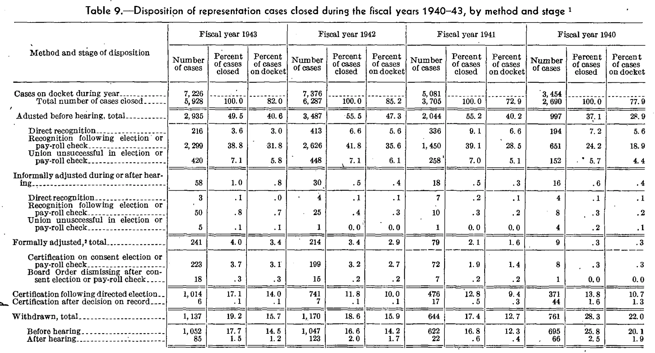 Source page 99 of NLRB FY1943 annual report