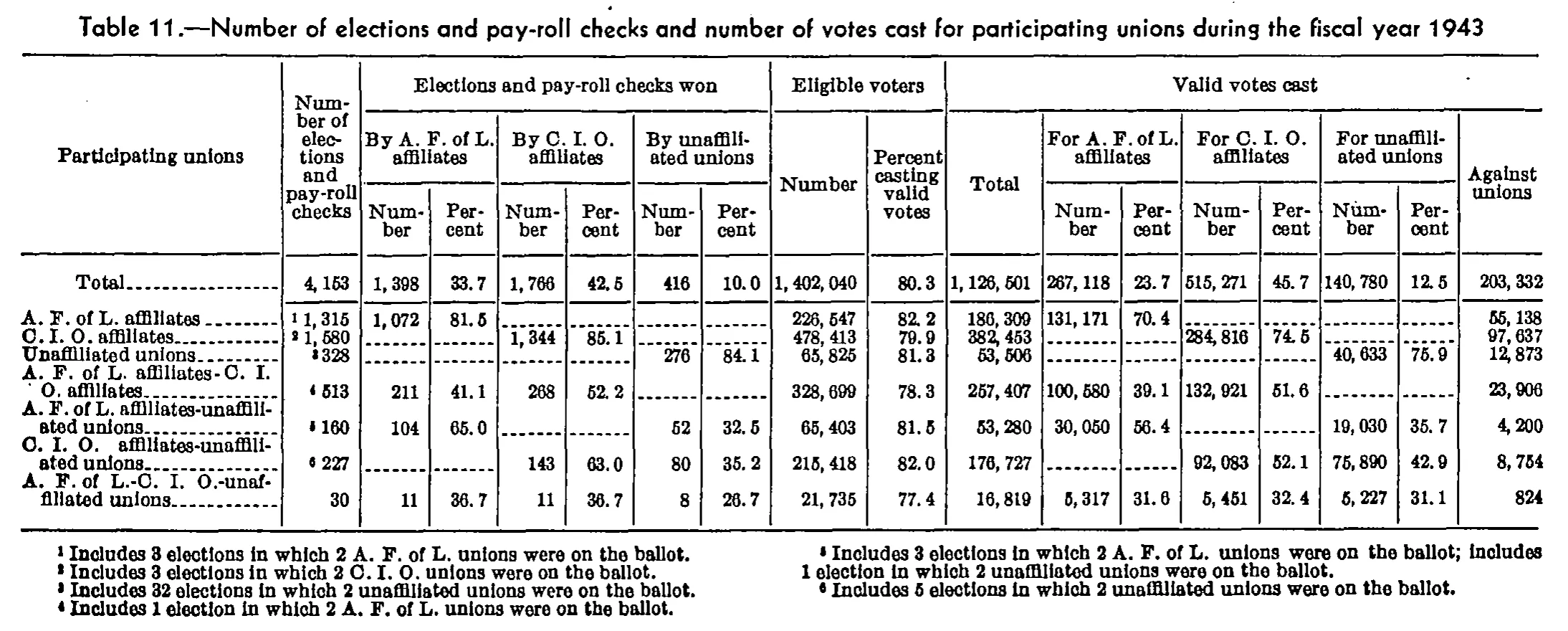 Source page 102 of NLRB FY1943 annual report