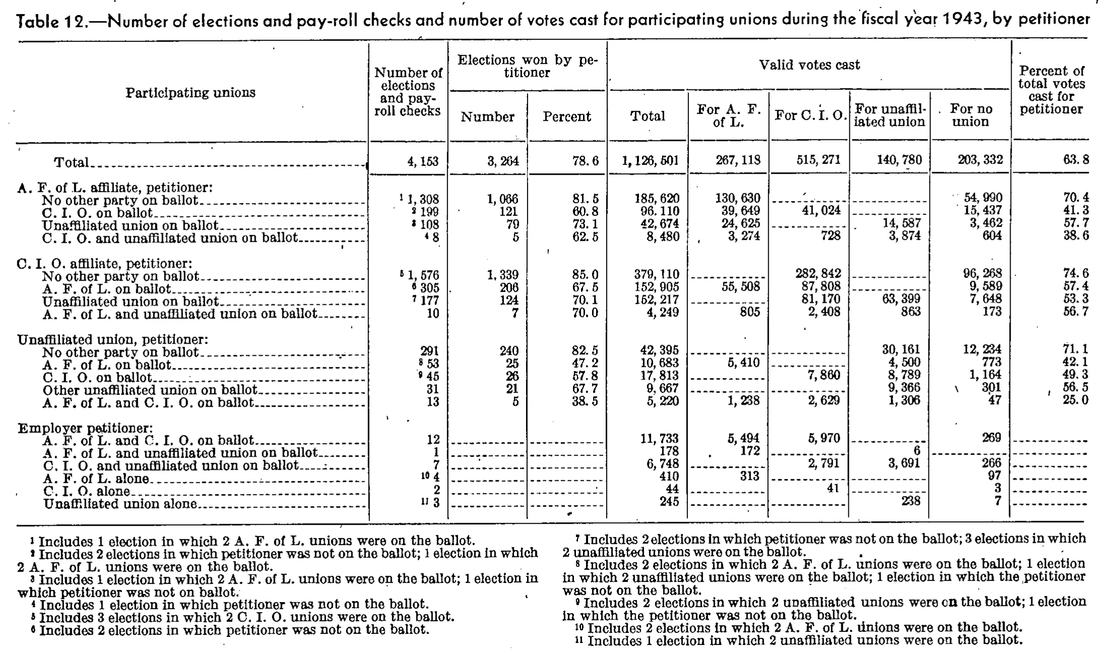 Source page 103 of NLRB FY1943 annual report