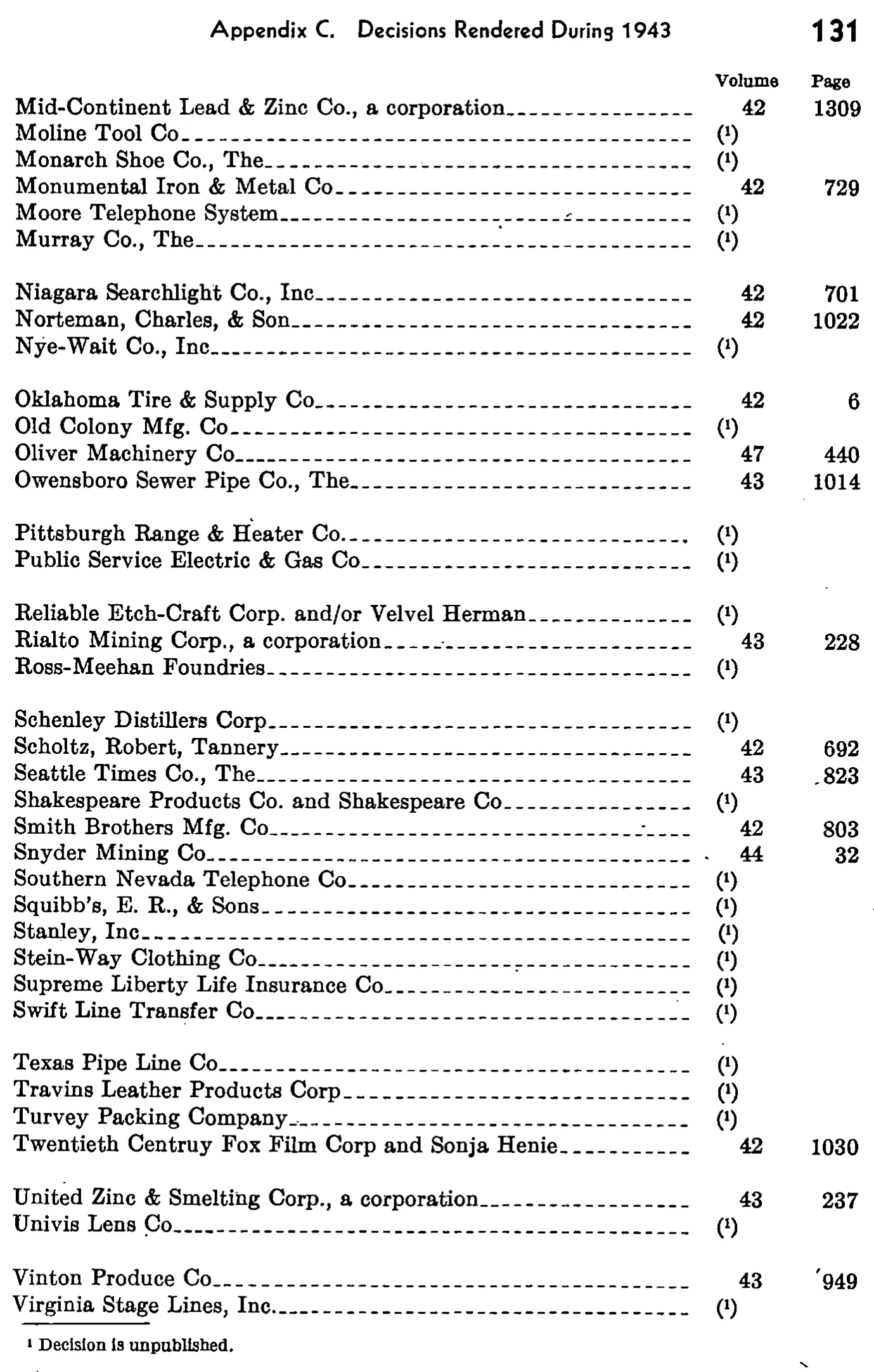 Source page 138 of NLRB FY1943 annual report