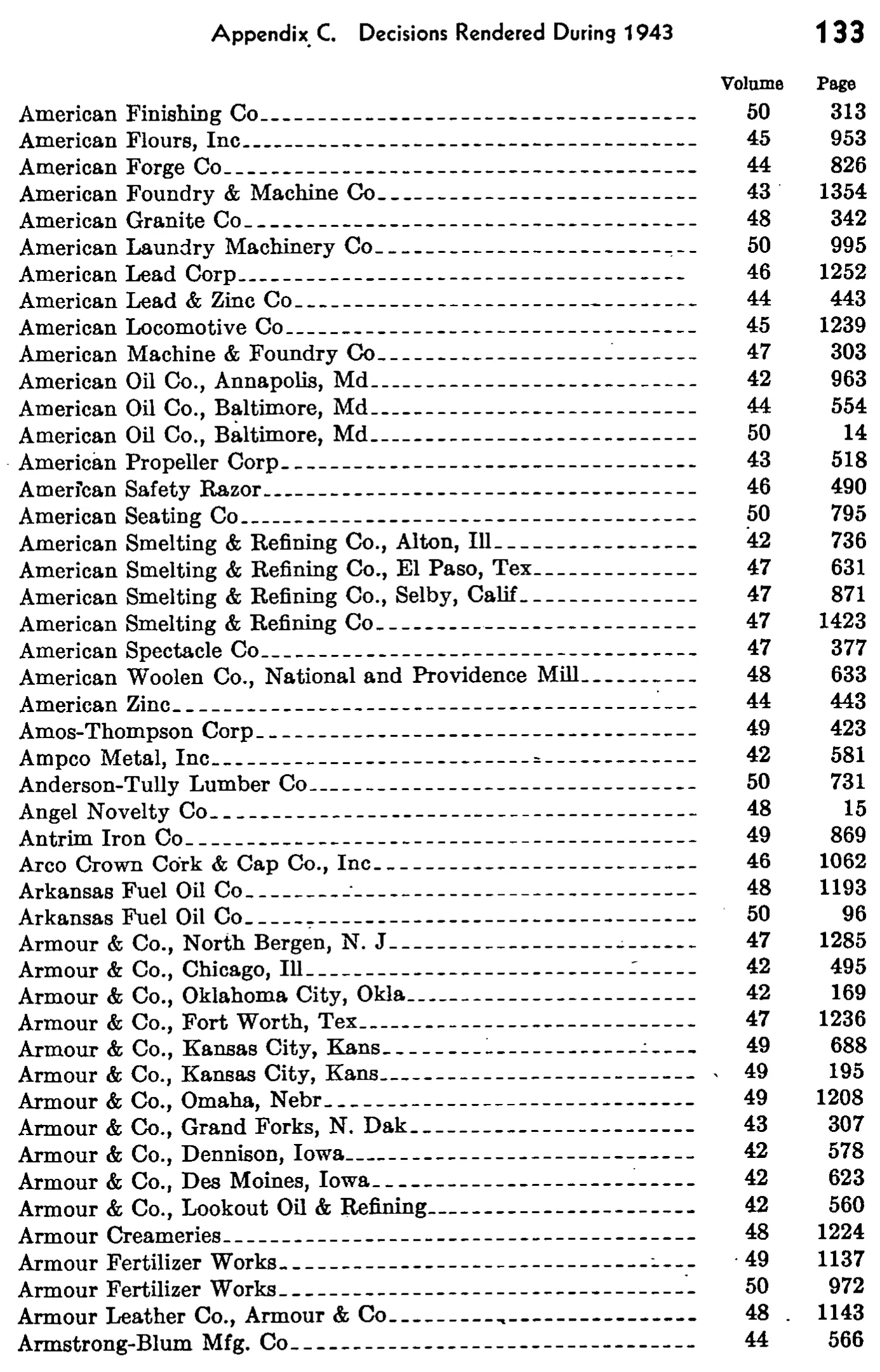 Source page 140 of NLRB FY1943 annual report