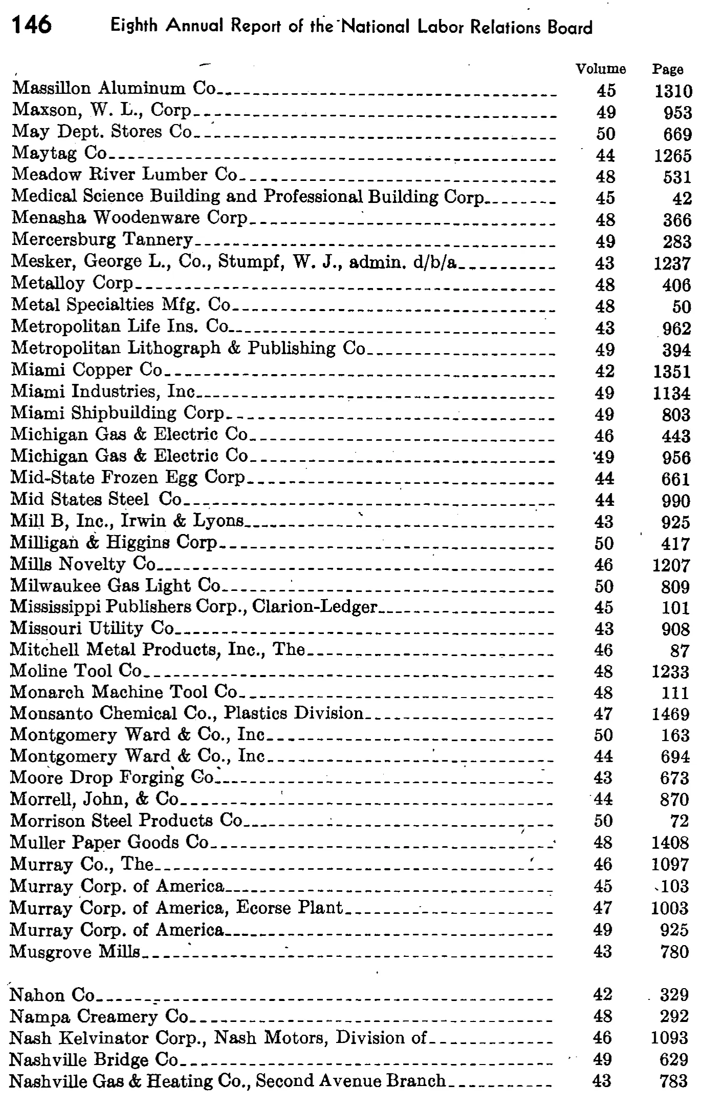 Source page 153 of NLRB FY1943 annual report