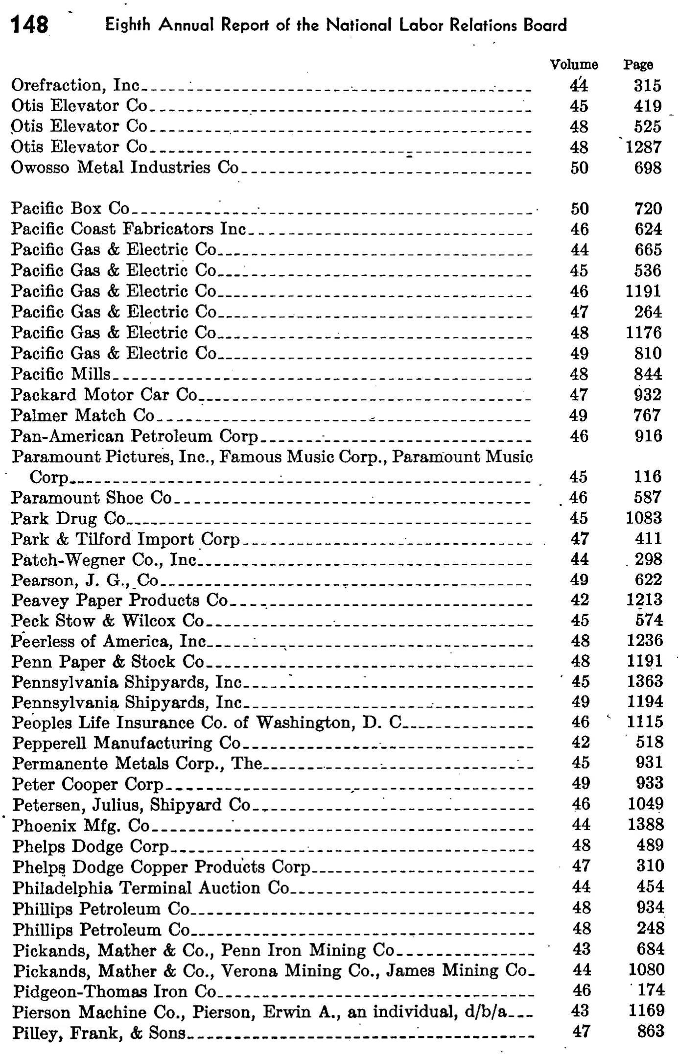 Source page 155 of NLRB FY1943 annual report