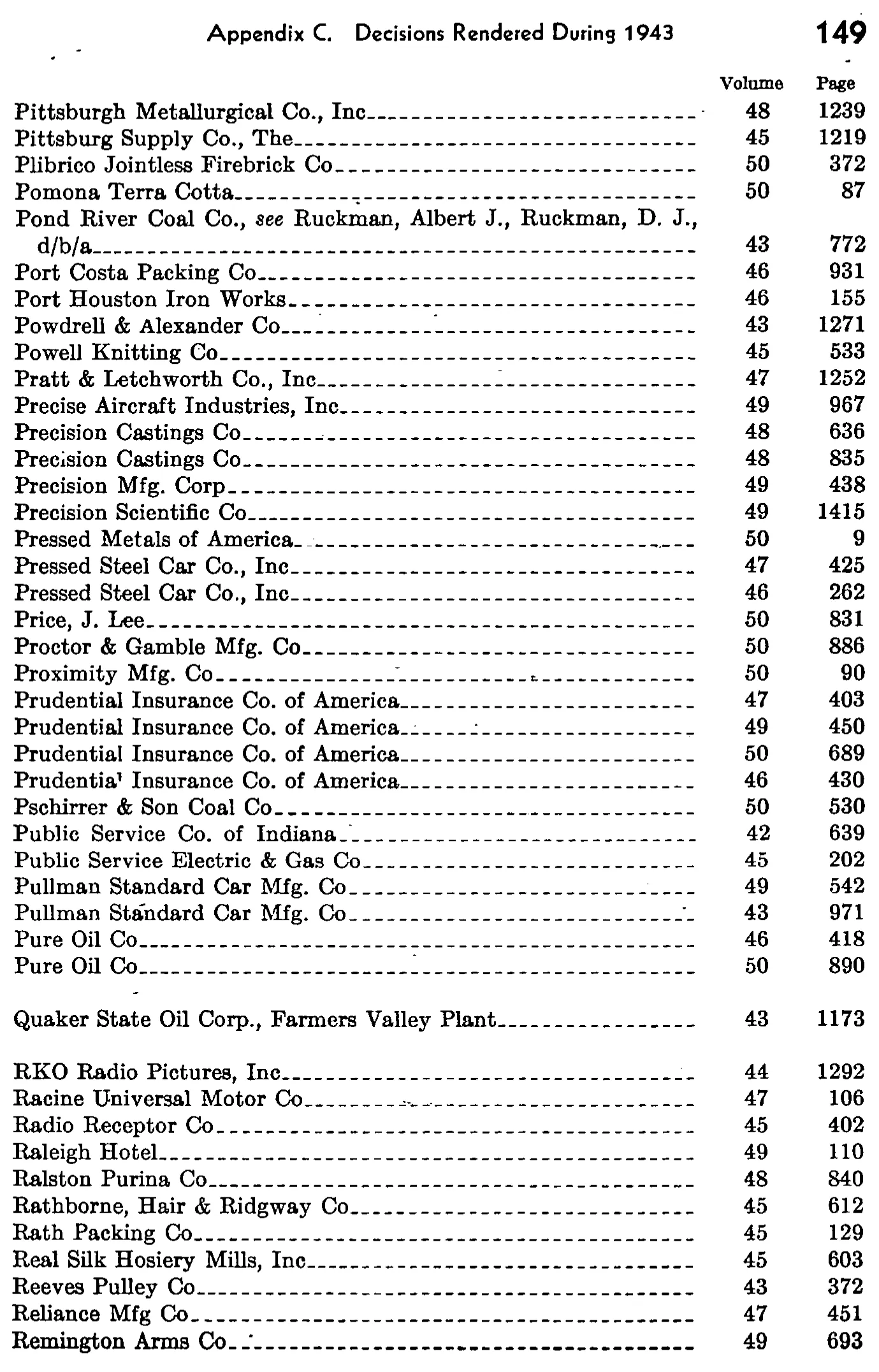 Source page 156 of NLRB FY1943 annual report