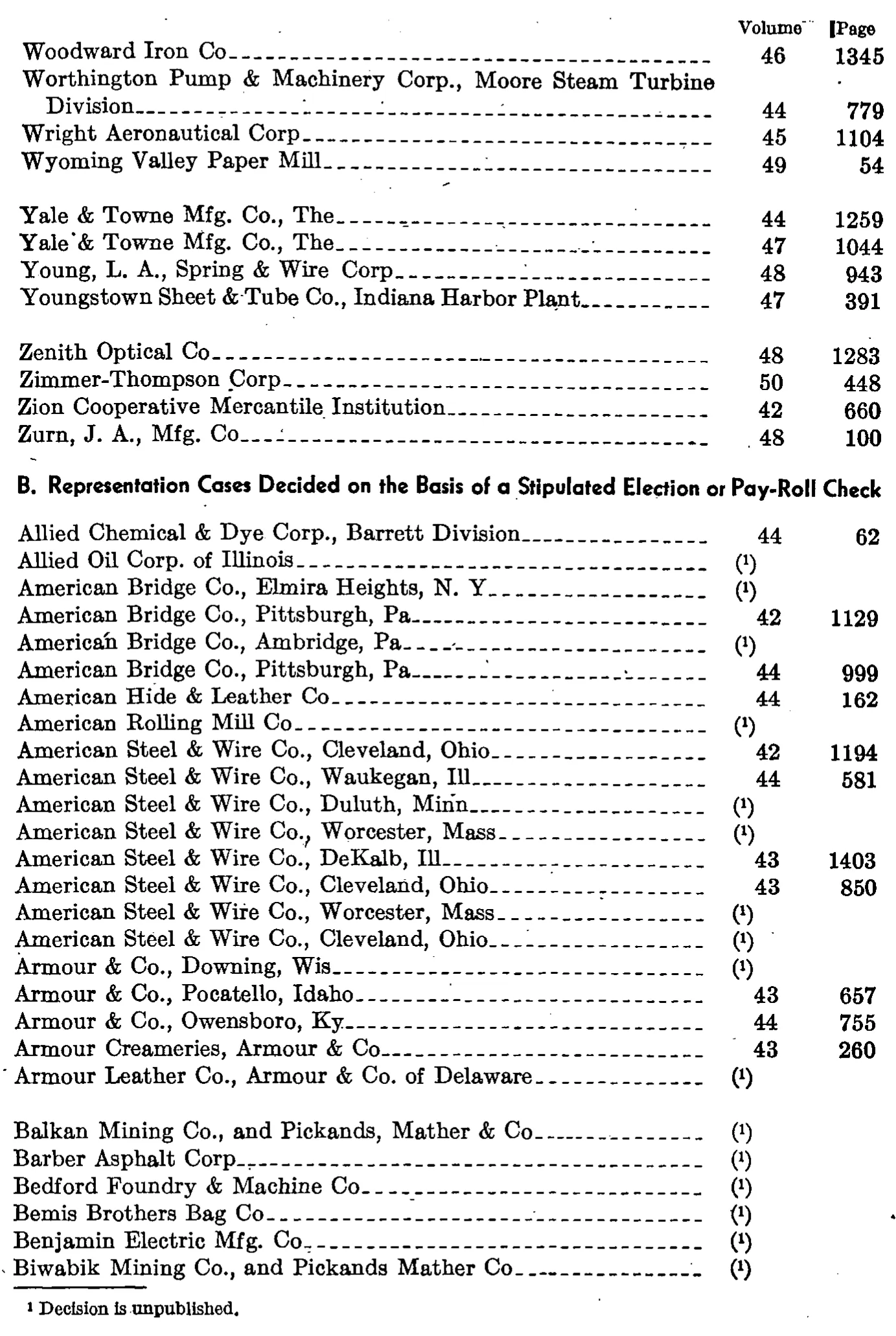 Source page 163 of NLRB FY1943 annual report