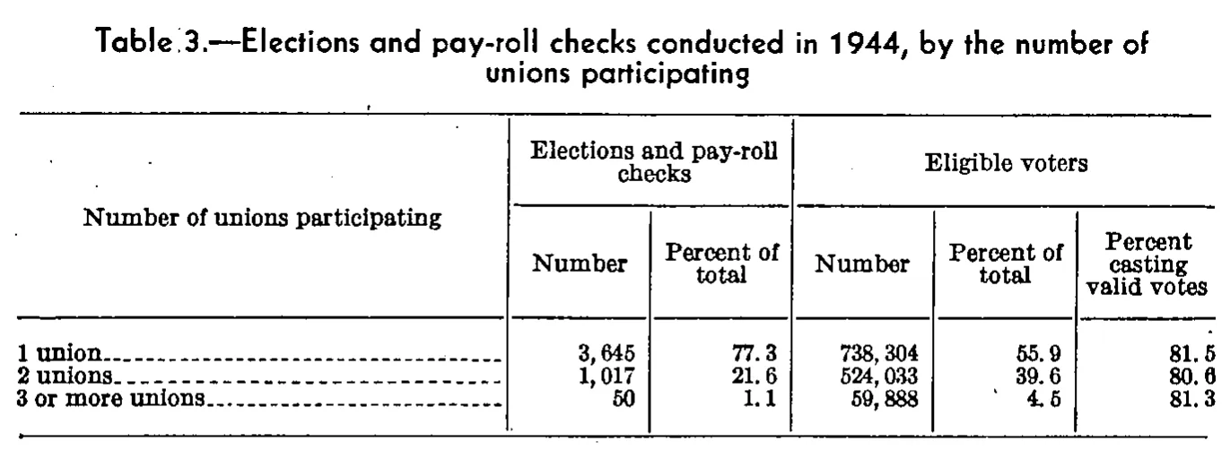 Source page 25 of NLRB FY1944 annual report