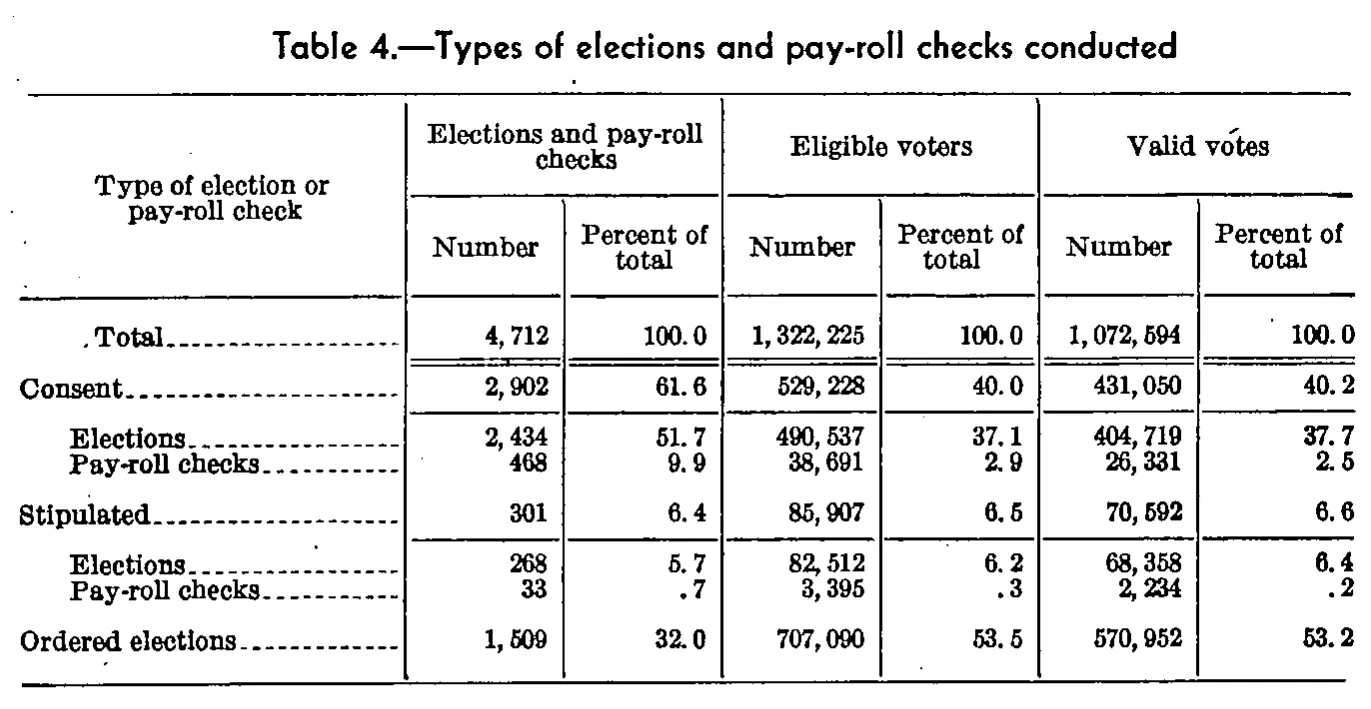 Source page 25 of NLRB FY1944 annual report