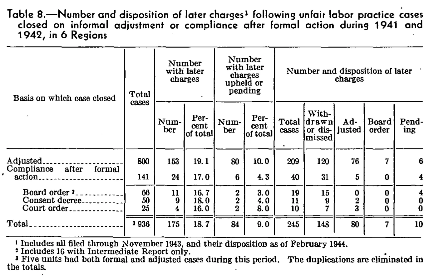 Source page 74 of NLRB FY1944 annual report