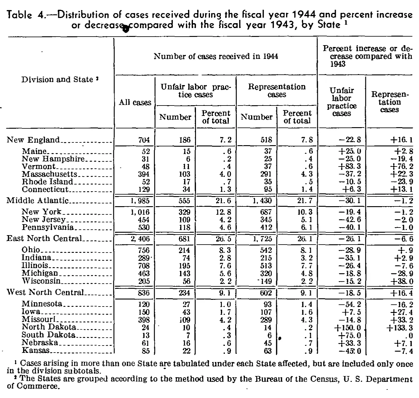 Source page 83 of NLRB FY1944 annual report