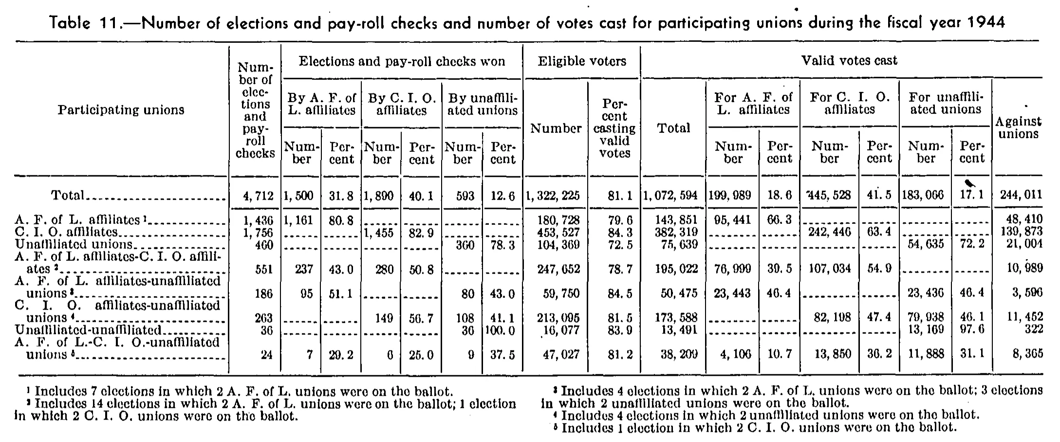 Source page 89 of NLRB FY1944 annual report