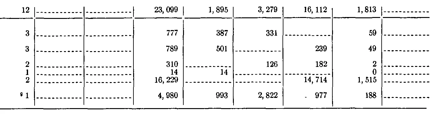 Source page 91 of NLRB FY1944 annual report