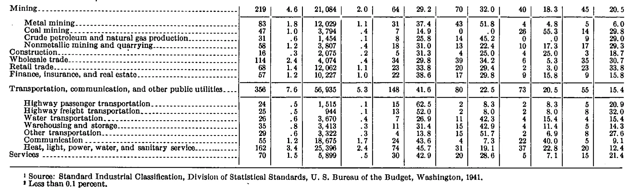 Source page 93 of NLRB FY1944 annual report