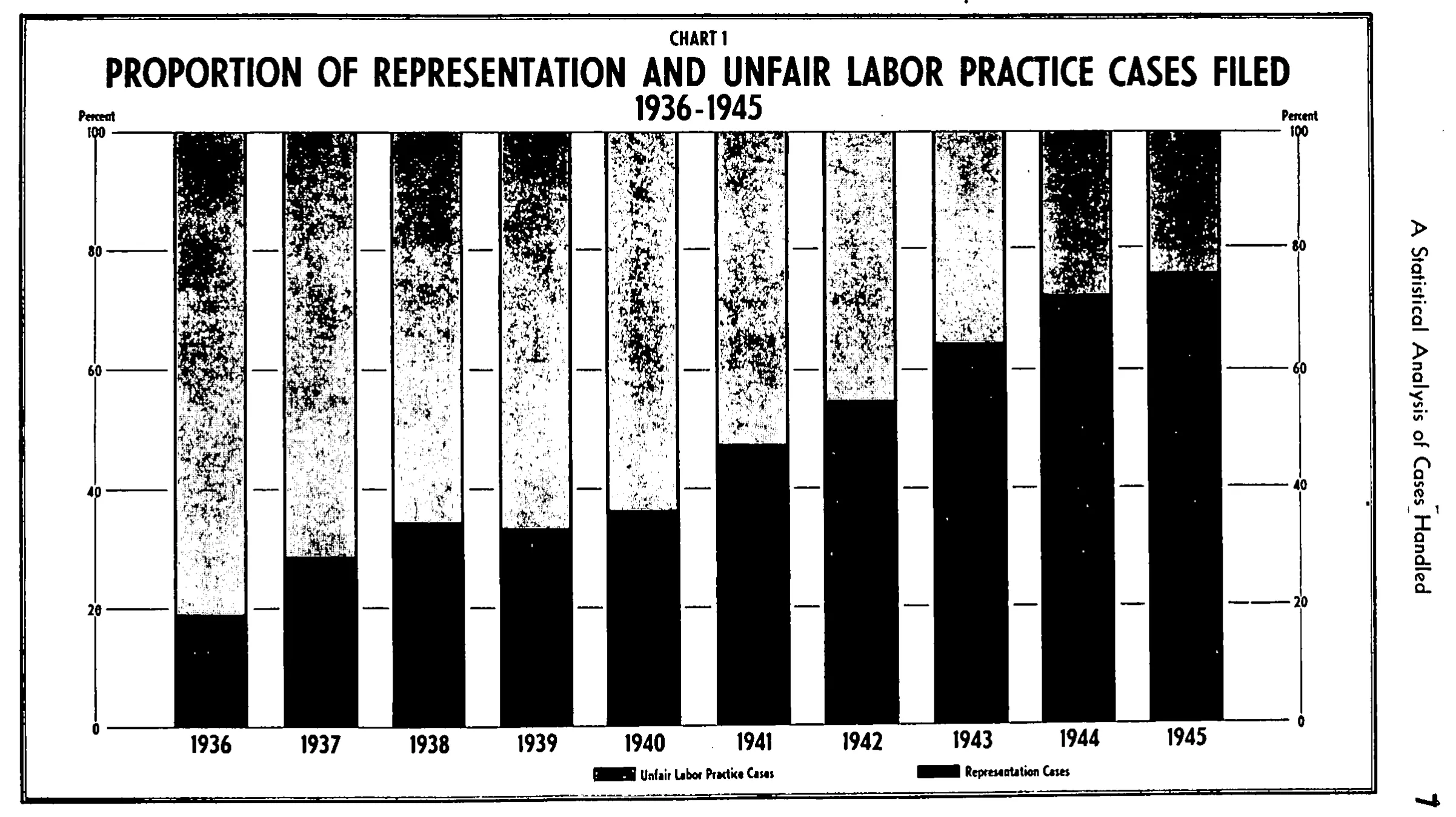 Source page 14 of NLRB FY1945 annual report