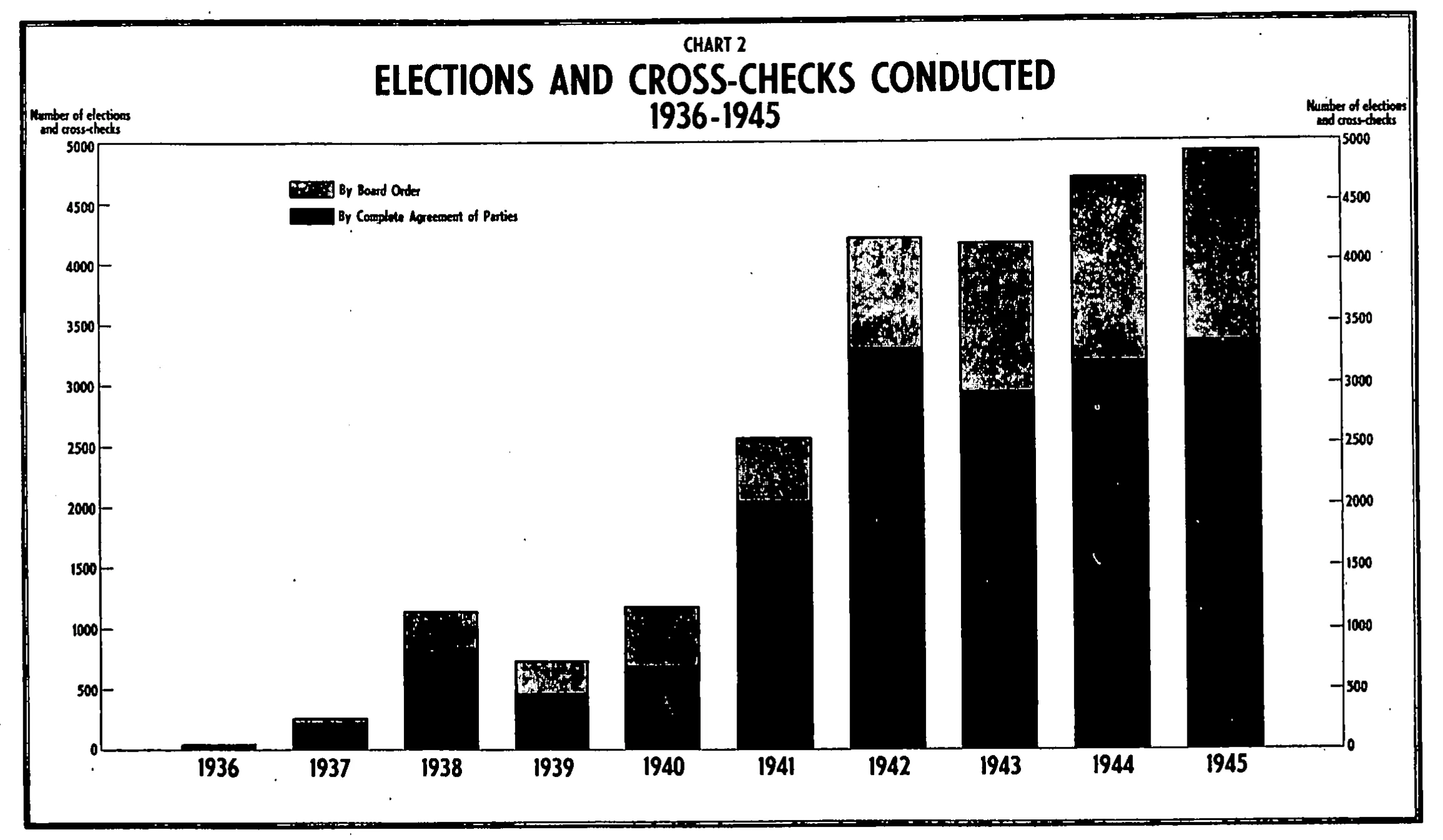 Source page 16 of NLRB FY1945 annual report