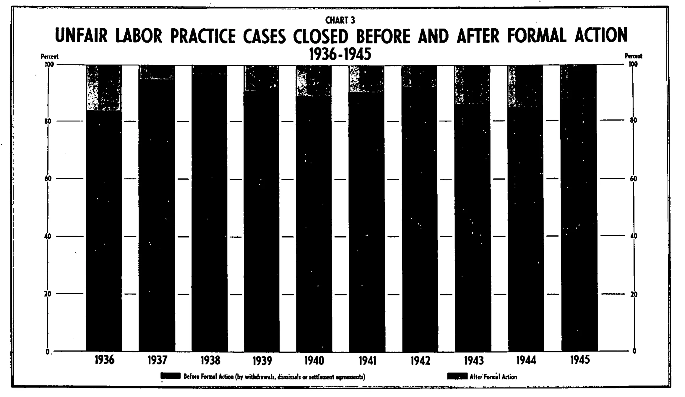 Source page 20 of NLRB FY1945 annual report