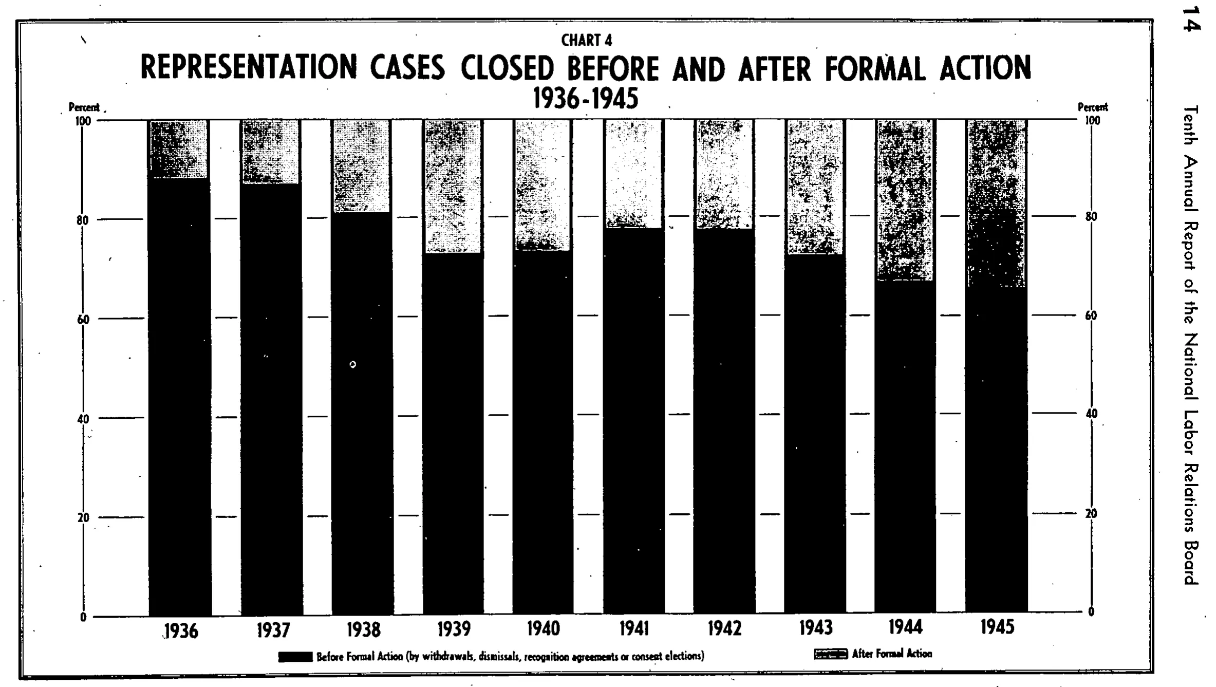 Source page 21 of NLRB FY1945 annual report