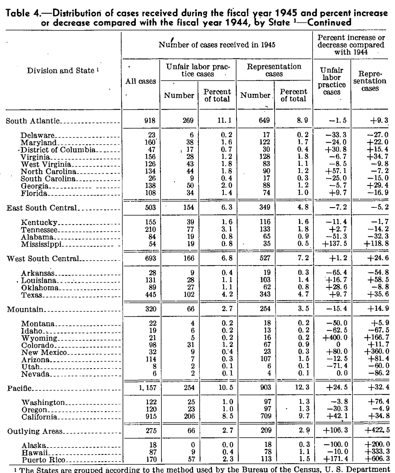 Source page 89 of NLRB FY1945 annual report