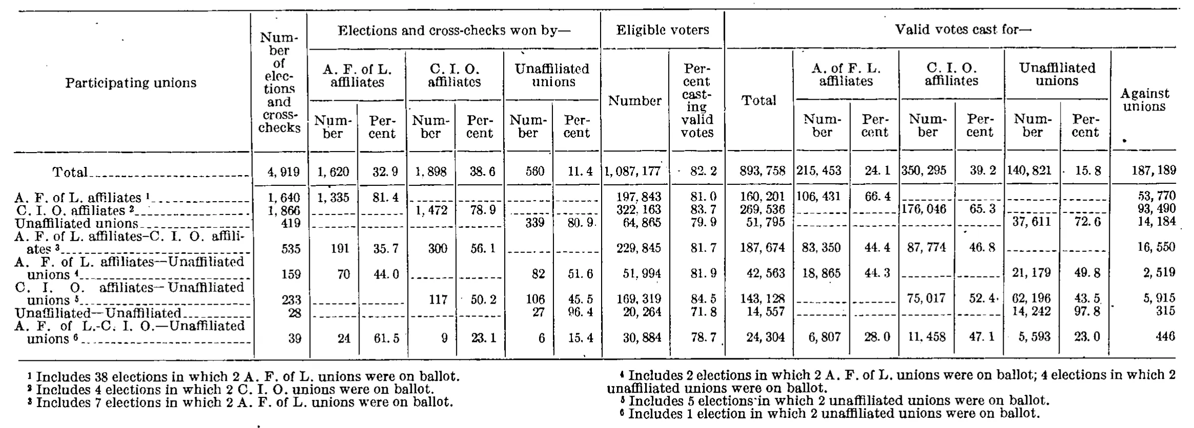 Source page 93 of NLRB FY1945 annual report