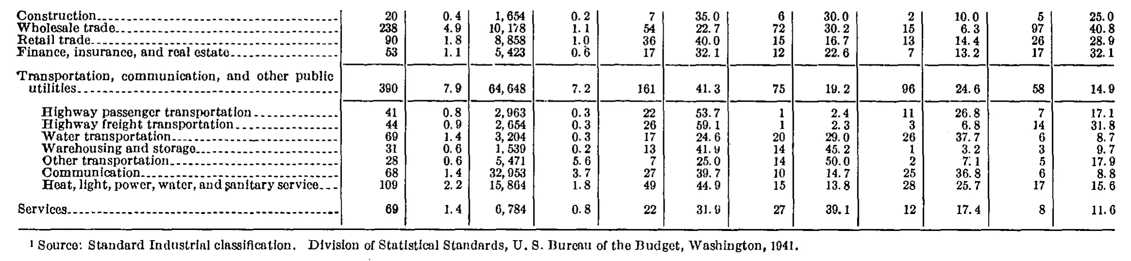 Source page 96 of NLRB FY1945 annual report