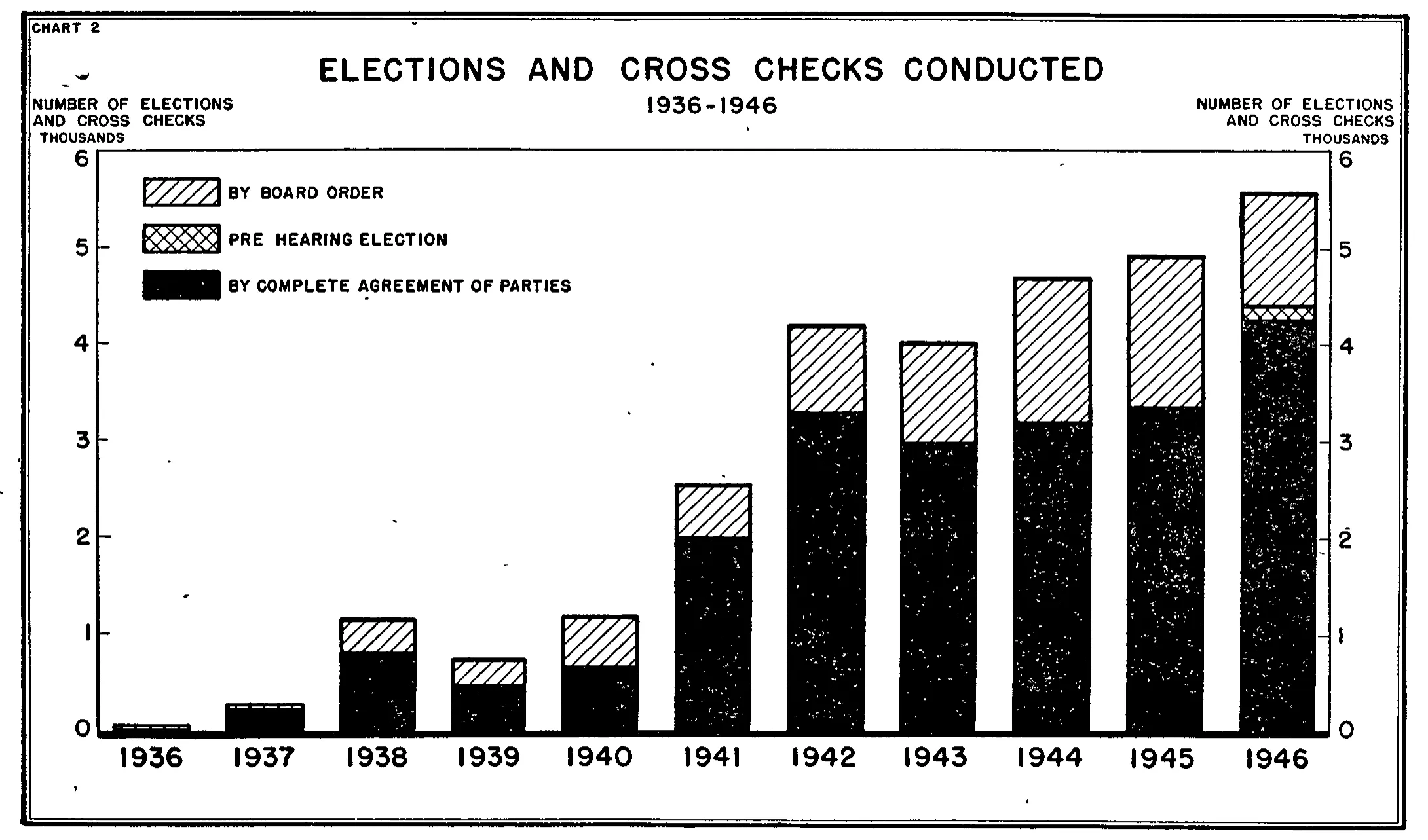 Source page 40 of NLRB FY1946 annual report
