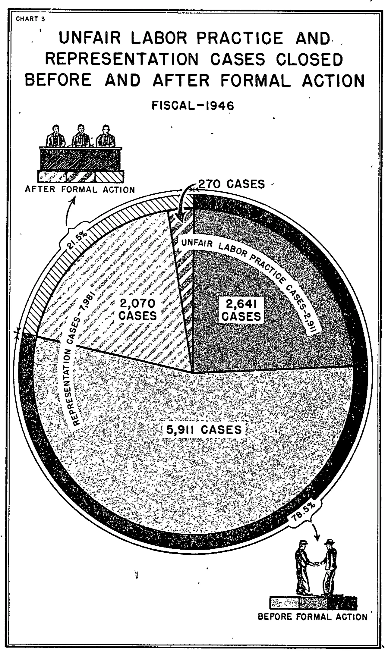 Source page 42 of NLRB FY1946 annual report