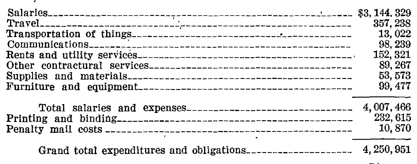 Source page 106 of NLRB FY1946 annual report