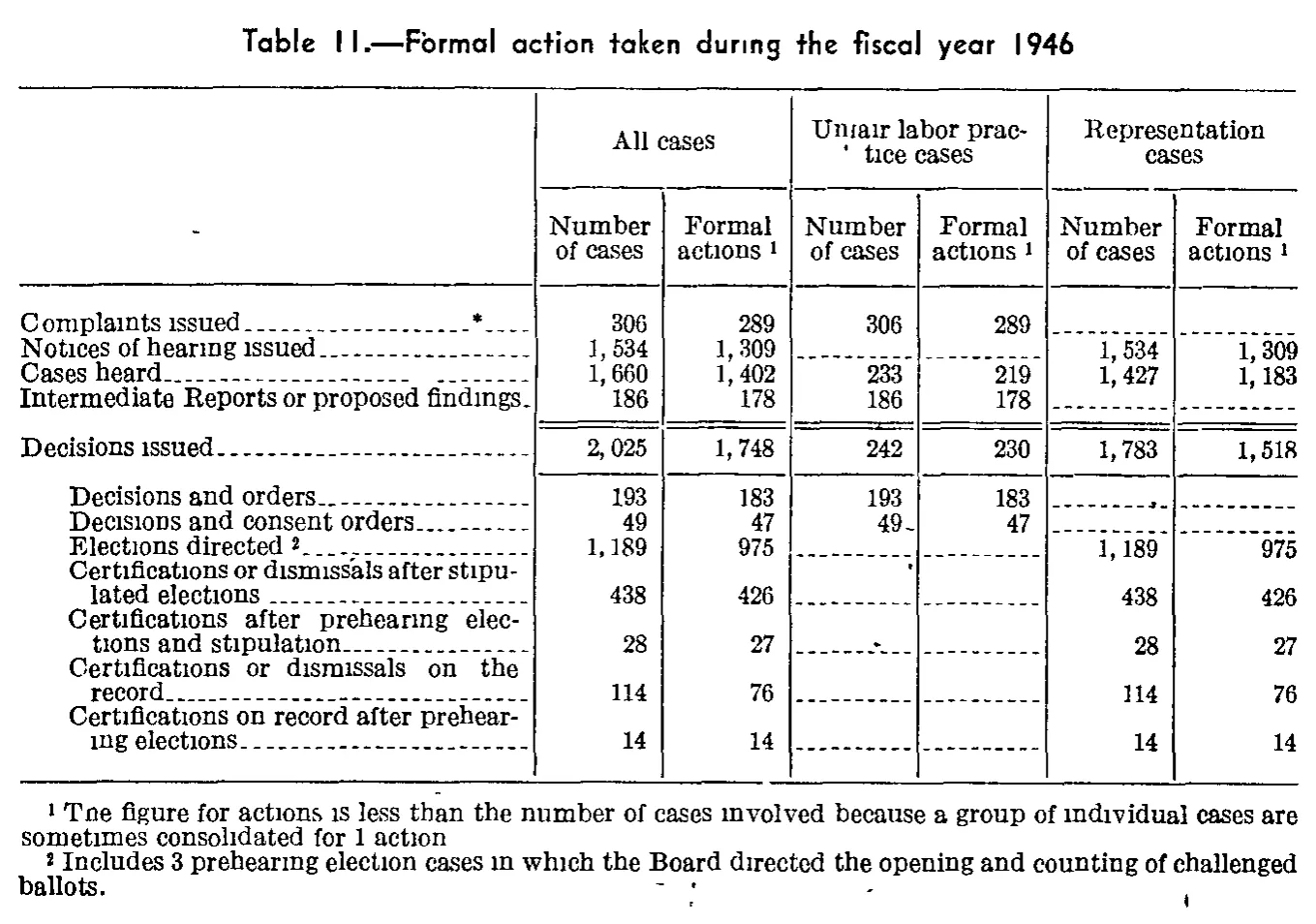 Source page 116 of NLRB FY1946 annual report