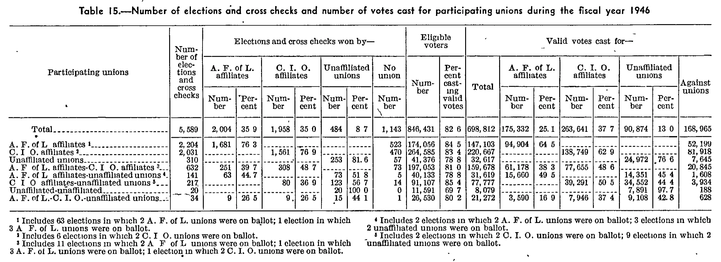 Source page 118 of NLRB FY1946 annual report