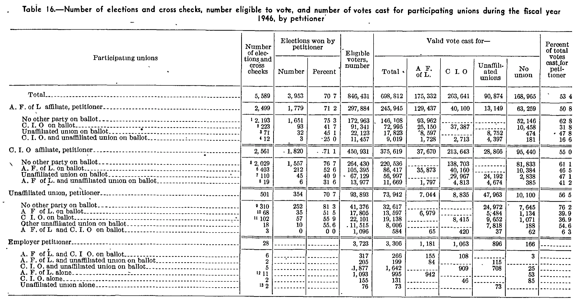 Source page 119 of NLRB FY1946 annual report